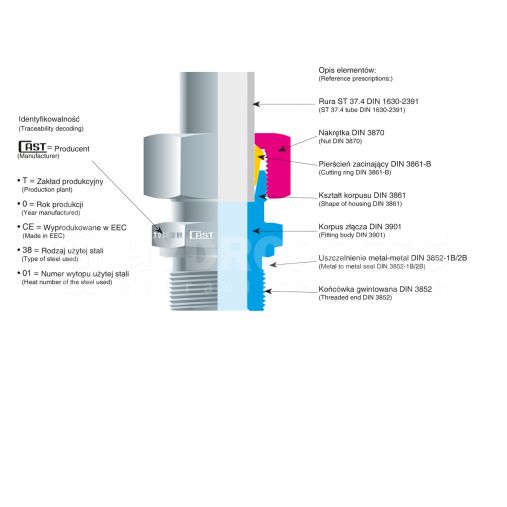Złącza metryczne DIN-rys-tech-din-1200x1200.jpg
