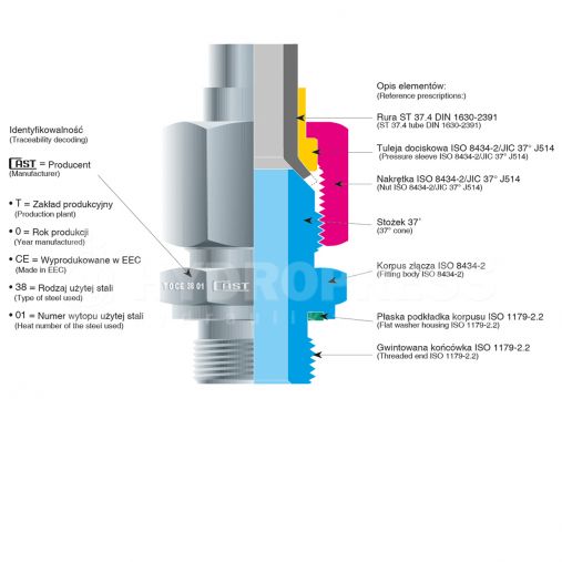 Elementy złączne kielichowe JIC-rys-tech-jic-1200x1200.jpg