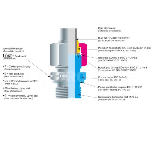 Elementy złączne ORFS-rys-tech-orfs-1200x1200.jpg