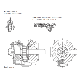 Eaton serii VVS/VVP - pompy łopatkowe o zmiennej wydajności-vvs_vvp_1.png