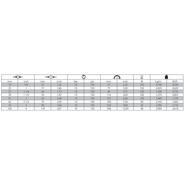 Wąż do substancji spożywczych, 10 bar, TYP 405LE-weze-dla-przemyslu-spozywczego_405le.png