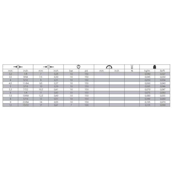 Wąż do substancji ropopochodnych, 10 bar, TYP 689AA-weze-do-substancji-ropopochodnych_689aa.png