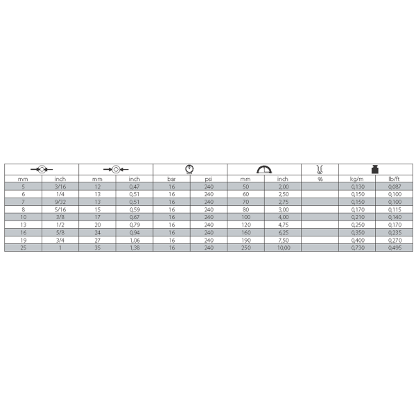 Wąż do substancji ropopochodnych, 16 bar, TYP 671AA-weze-do-substancji-ropopochodnych_671aa.png