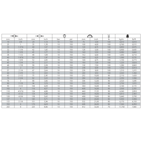 Wąż do substancji ropopochodnych, 10 bar, TYP 605AA-weze-do-substancji-ropopochodnych_605aa.png