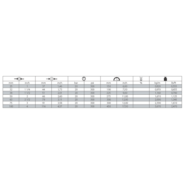 Wąż do paliwa lotniczego, 20 bar, TYP 656AA-weze-do-substancji-ropopochodnych_656aa.png