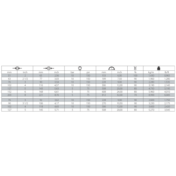 Wąż do sypkich materiałów, 10 bar, TYP 720AA-weze-przesylowe-do-materialow-sciernych_720aa.png