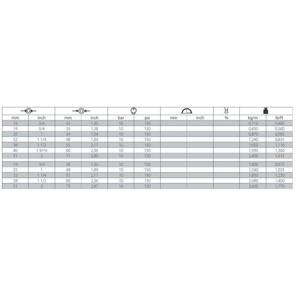 Wąż do piaskowania, 10 bar, TYP 750AA-weze-przesylowe-do-materialow-sciernych_750aa.png
