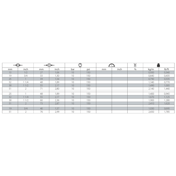 Wąż do piaskowania, 10 bar, TYP 753AA-weze-przesylowe-do-materialow-sciernych_753aa.png