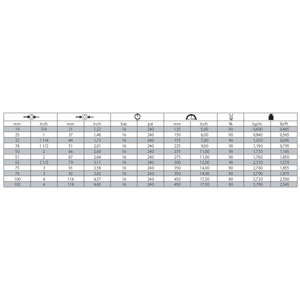 Wąż do substancji chemicznych, 16 bar, TYP 503AA-weze-do-substancji-chemicznych_503aa.png