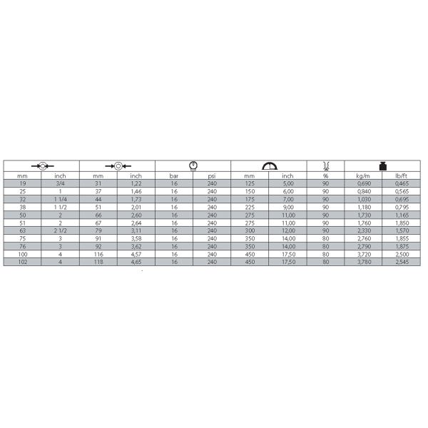 Wąż do substancji chemicznych UPE, 16 bar, TYP 529AA-weze-do-substancji-chemicznych_529aa.png