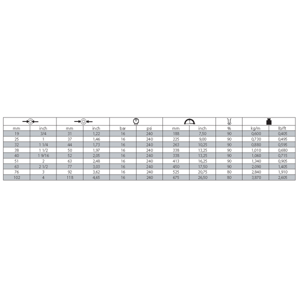 Wąż do substancji chemicznych, 16 bar, TYP 509OE-weze-do-substancji-chemicznych_509oe.png