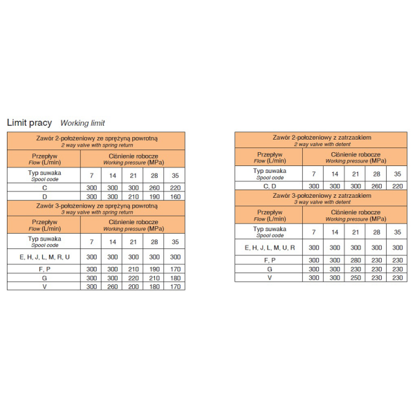 NG16 - CETOP 07-ng16--cetop-07-5.png