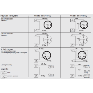 Przetwornik ciśnienia do ogólnych zastosowań A-10-a10_3.png
