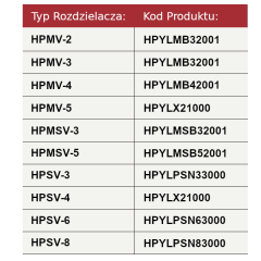 Zawór przelewowy pośredniego działania-tabela_3.png