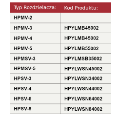 Joystick sterujący 2-sekcjami-tabela_joystick.png