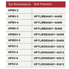 Sterowanie elektro-hydrauliczne typ 8ER3-tabela.png