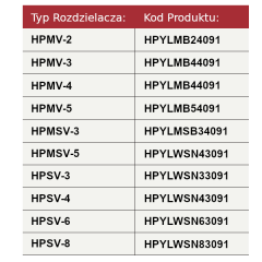Zatrzask długi ze sprężyną typ 9-1-tabela.png