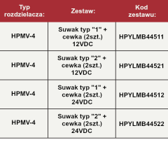Sterowanie elektryczne bezpośrednie ON/OFF 8ES3-tabela2.png