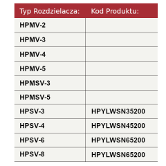Zaślepka (port A B)-tabela.png