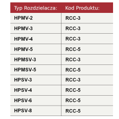 Dzwignia ręczna do sterowania linką typ RCC-tabela.png