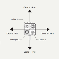 Joystick ze sterowaniem pod linki FCR-2-fcr-2_2.png